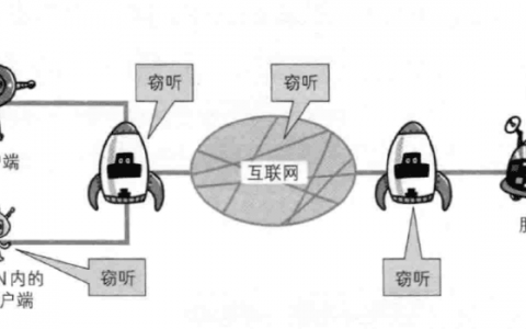 选http还是https，两者优点和缺点各是什么？