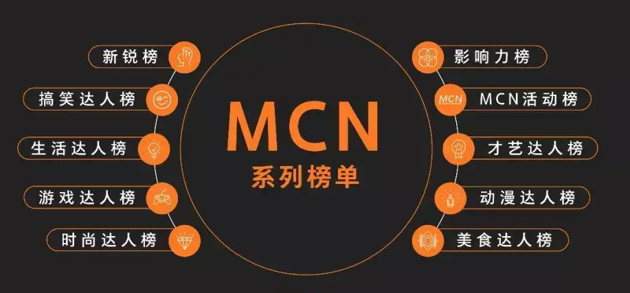 MCN机构是什么？